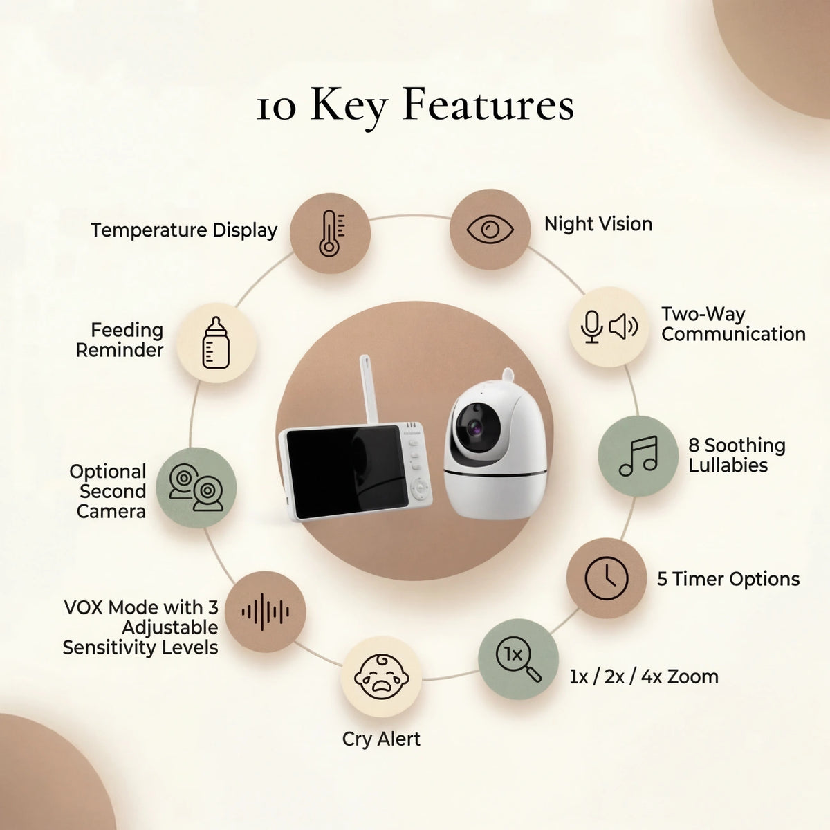 Amari - Premium Baby Monitor with HD Camera & 5" Screen